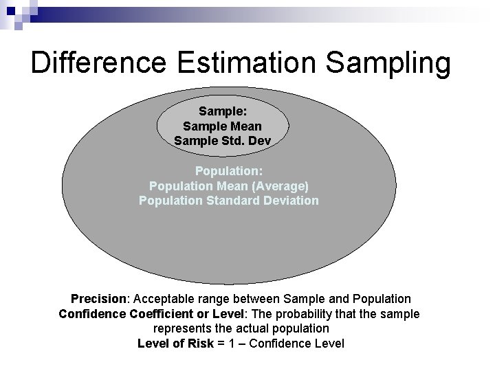 Difference Estimation Sampling Sample: Sample Mean Sample Std. Dev Population: Population Mean (Average) Population