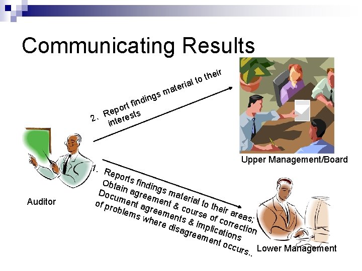 Communicating Results eir h t o ial t er at m s g din