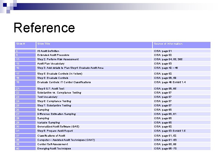 Reference Slide # Slide Title Source of Information 6 IS Audit Definition CISA: page