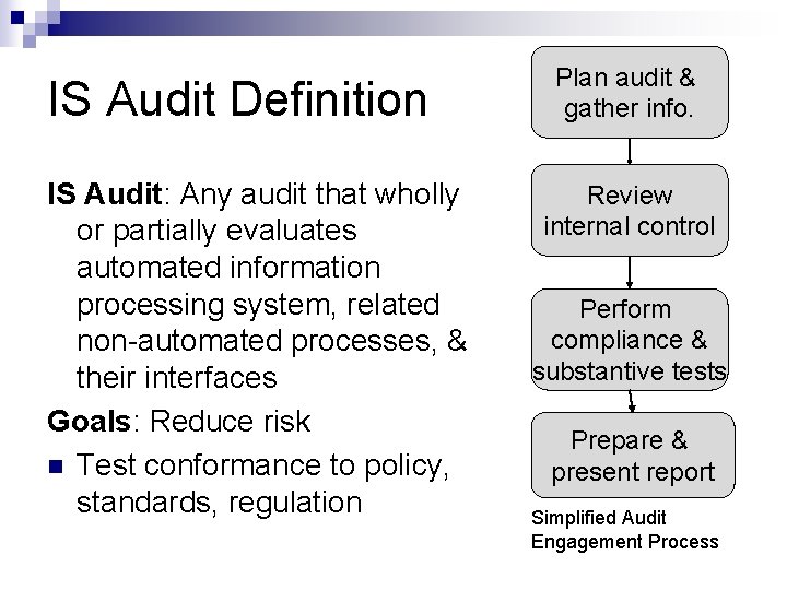 IS Audit Definition IS Audit: Any audit that wholly or partially evaluates automated information
