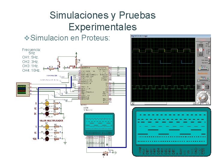 Simulaciones y Pruebas Experimentales v. Simulacion en Proteus: Frecuencia: 5 Hz CH 1: 5