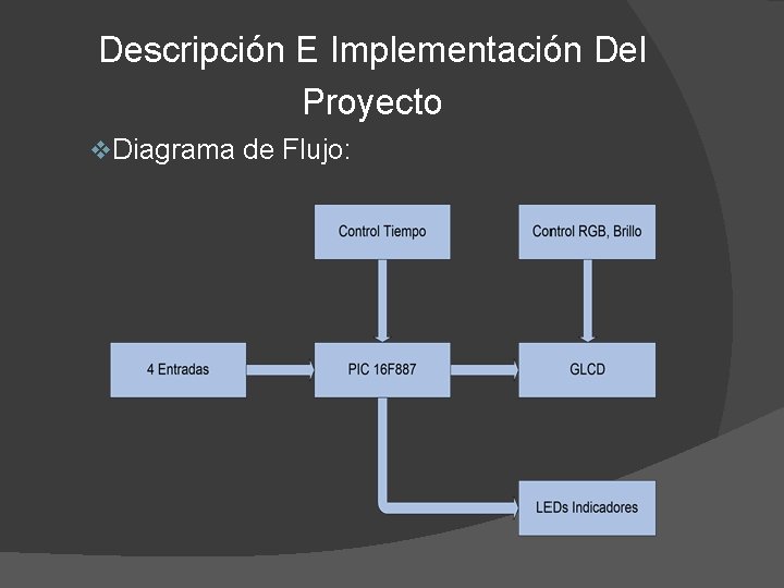 Descripción E Implementación Del Proyecto v. Diagrama de Flujo: 