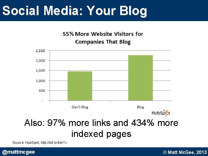 Social Media: Your Blog Also: 97% more links and 434% more indexed pages Source: Social Media: Your Blog Also: 97% more links and 434% more indexed pages Source: