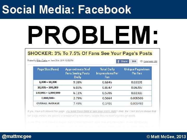 Social Media: Facebook PROBLEM: @mattmcgee © Matt Mc. Gee, 2010. © Matt Mc. Gee, Social Media: Facebook PROBLEM: @mattmcgee © Matt Mc. Gee, 2010. © Matt Mc. Gee,