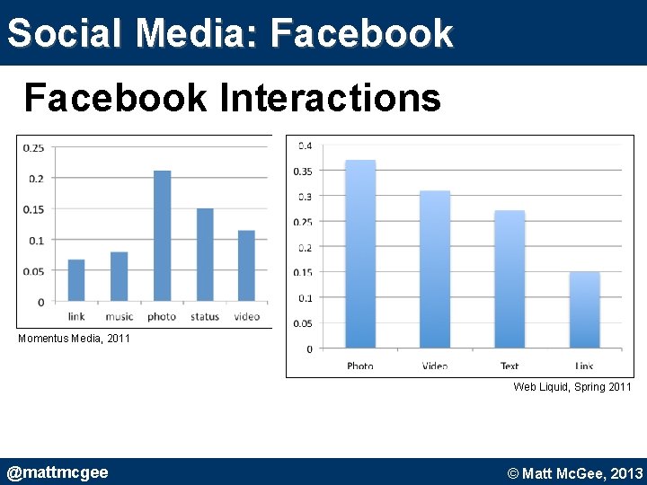 Social Media: Facebook Interactions Momentus Media, 2011 Web Liquid, Spring 2011 @mattmcgee © Matt Social Media: Facebook Interactions Momentus Media, 2011 Web Liquid, Spring 2011 @mattmcgee © Matt