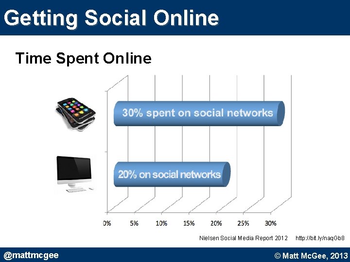 Getting Social Online Time Spent Online Nielsen Social Media Report 2012 @mattmcgee http: //bit. Getting Social Online Time Spent Online Nielsen Social Media Report 2012 @mattmcgee http: //bit.