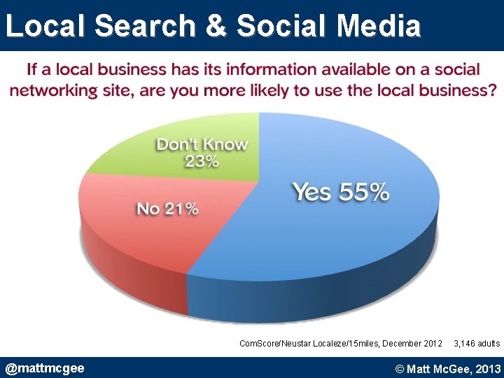Local Search & Social Media Com. Score/Neustar Localeze/15 miles, December 2012 @mattmcgee 3, 146 Local Search & Social Media Com. Score/Neustar Localeze/15 miles, December 2012 @mattmcgee 3, 146