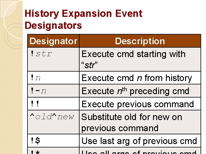 History Expansion Event Designators Designator Description !str Execute cmd starting with “str” !n Execute