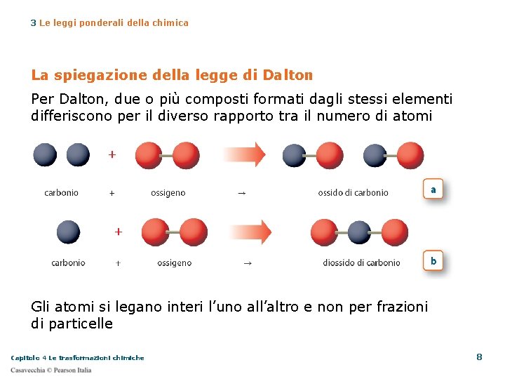 3 Le leggi ponderali della chimica La spiegazione della legge di Dalton Per Dalton,