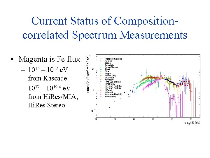 Current Status of Compositioncorrelated Spectrum Measurements • Magenta is Fe flux. – 1015 –