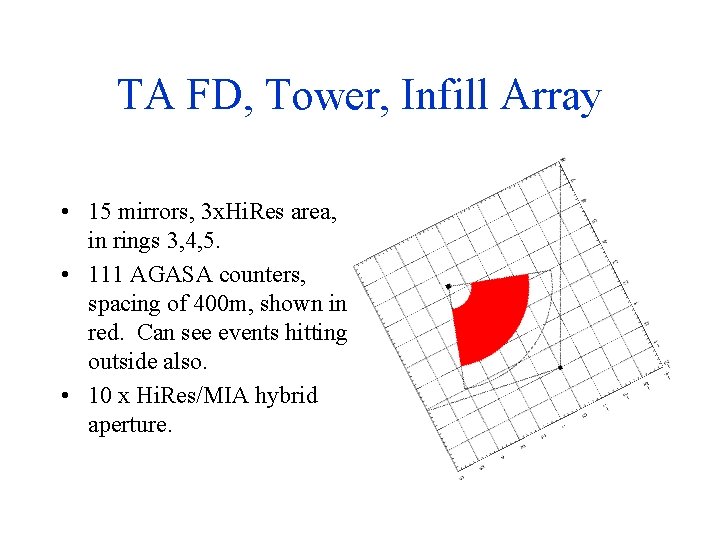 TA FD, Tower, Infill Array • 15 mirrors, 3 x. Hi. Res area, in