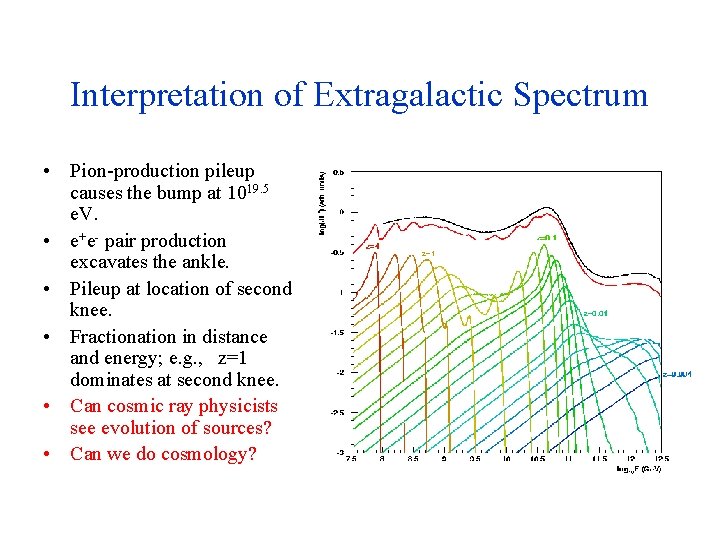 Interpretation of Extragalactic Spectrum • Pion-production pileup causes the bump at 1019. 5 e.
