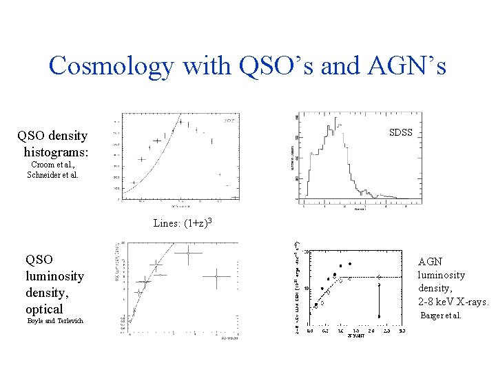 Cosmology with QSO’s and AGN’s SDSS QSO density histograms: Croom et al. , Schneider