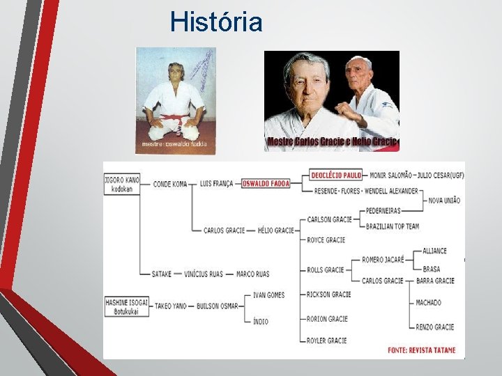 História História