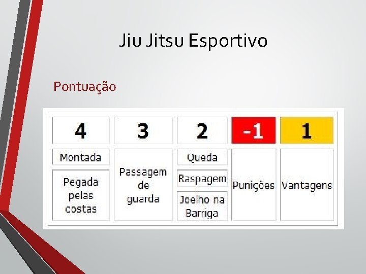 Jiu Jitsu Esportivo Pontuação Jiu Jitsu Esportivo Pontuação