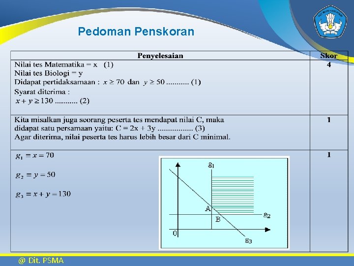 Pedoman Penskoran @ Dit. PSMA 
