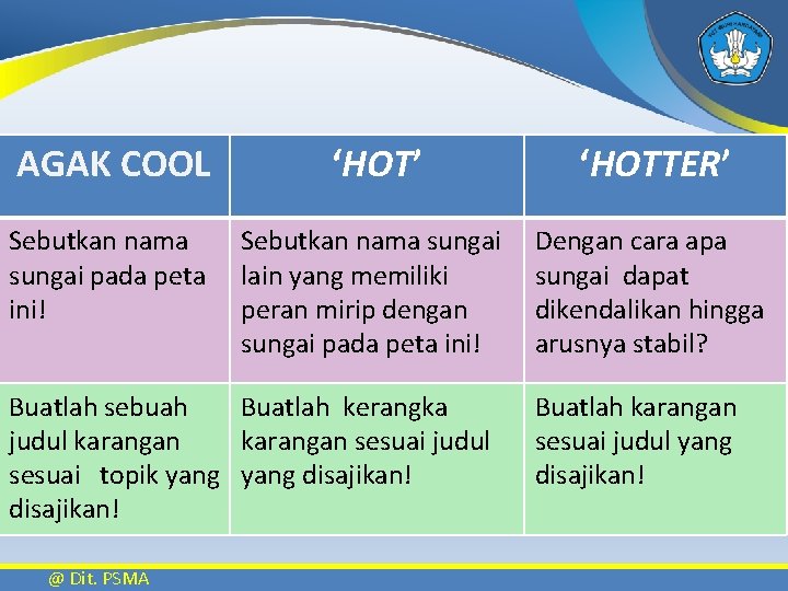 AGAK COOL ‘HOT’ ‘HOTTER’ Sebutkan nama sungai pada peta ini! Sebutkan nama sungai lain