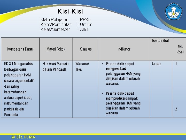 Kisi-Kisi Mata Pelajaran Kelas/Peminatan Kelas/Semester @ Dit. PSMA : PPKn : Umum : XII/1