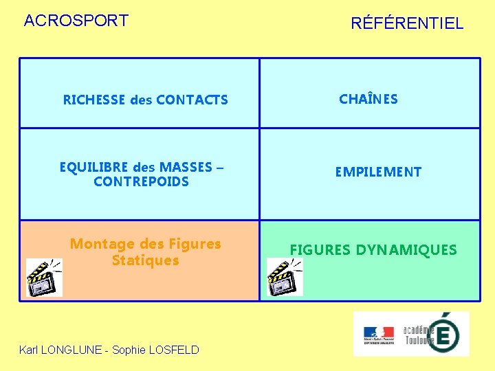 ACROSPORT RICHESSE des CONTACTS EQUILIBRE des MASSES – CONTREPOIDS Montage des Figures Statiques Karl