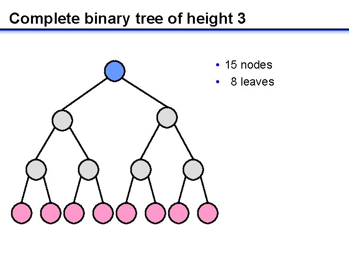 Complete binary tree of height 3 • 15 nodes • 8 leaves 