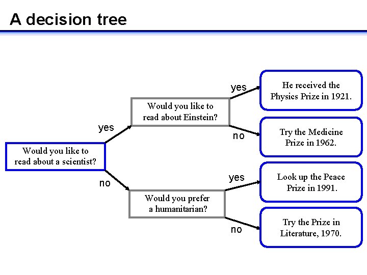 A decision tree yes Would you like to read about Einstein? He received the