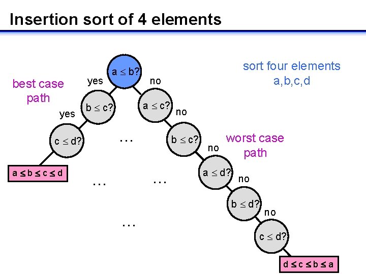 Insertion sort of 4 elements yes best case path a b? sort four elements