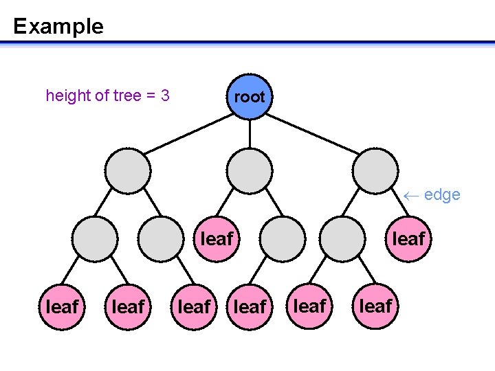 Example height of tree = 3 root edge leaf leaf 