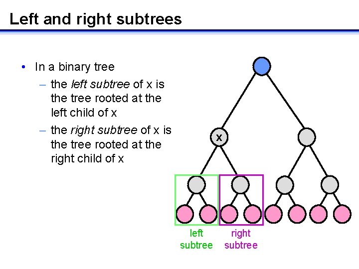 Left and right subtrees • In a binary tree – the left subtree of