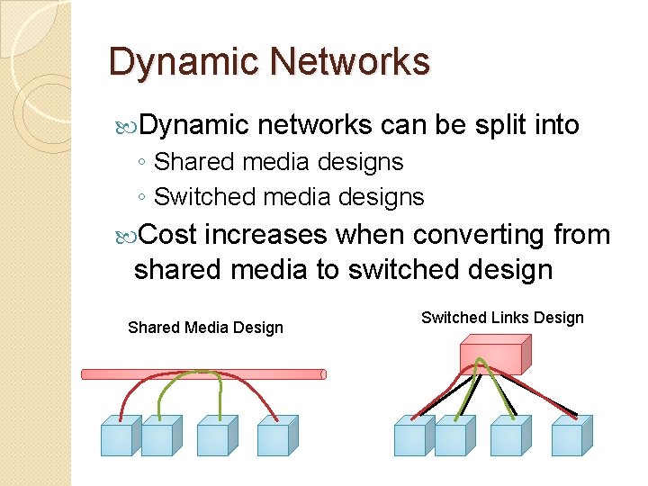 Dynamic Networks Dynamic networks can be split into ◦ Shared media designs ◦ Switched