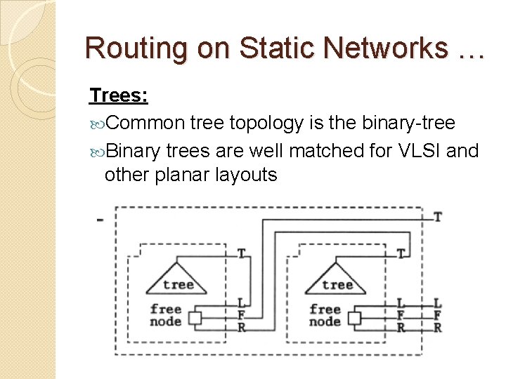 Routing on Static Networks … Trees: Common tree topology is the binary-tree Binary trees