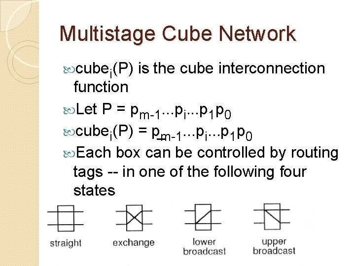 Multistage Cube Network cubei(P) is the cube interconnection function Let P = pm-1. .