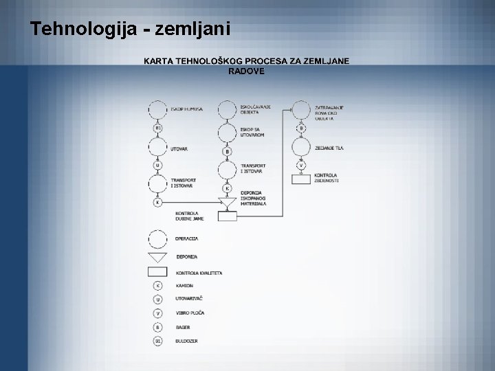 Tehnologija - zemljani 