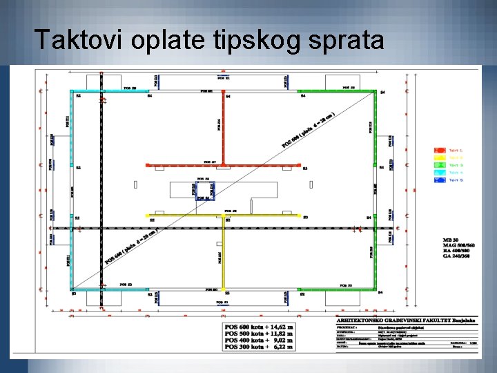 Taktovi oplate tipskog sprata 