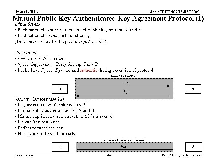 March, 2002 doc. : IEEE 802. 15 -02/000 r 0 Mutual Public Key Authenticated