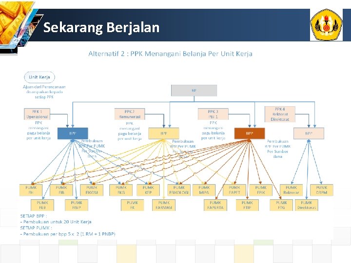 Sekarang Berjalan 