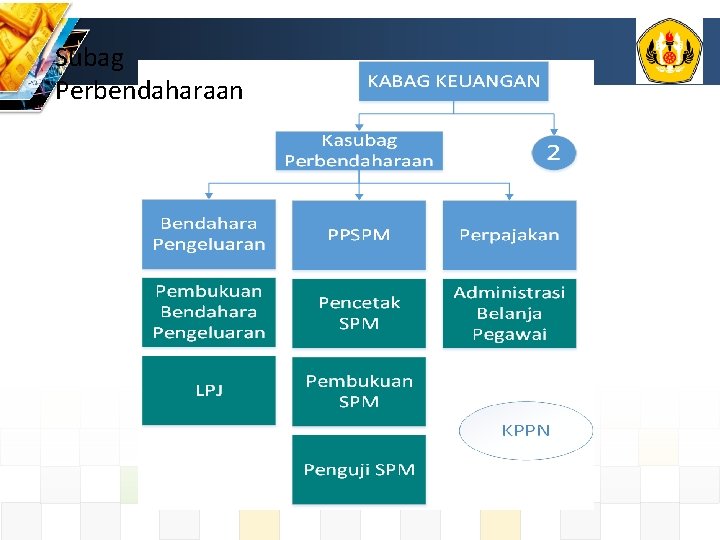 Subag Perbendaharaan 