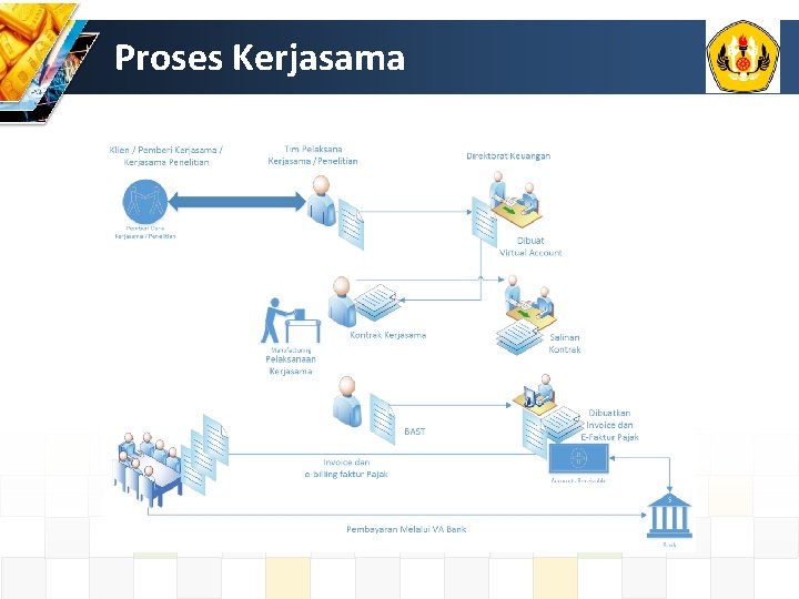 Proses Kerjasama 