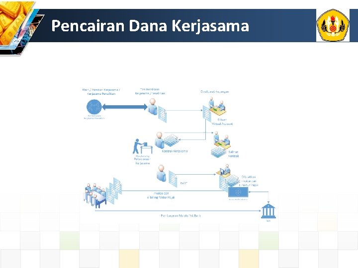 Pencairan Dana Kerjasama 