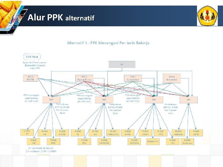 Alur PPK alternatif Alur PPK alternatif