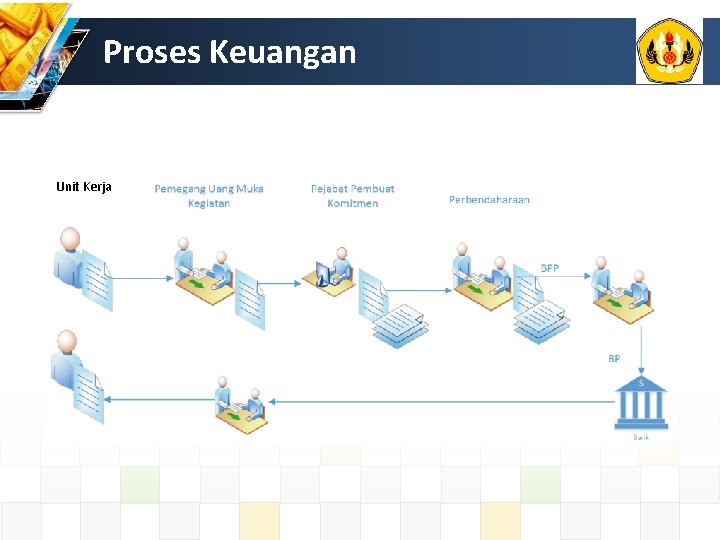 Proses Keuangan Unit Kerja 