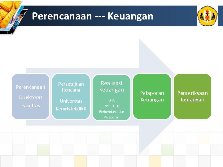 Perencanaan --- Keuangan Perencanaan Direktorat Fakultas Persetujuan Rencana Universtas Kemristekdikti Realisasi Keuangan `` Unit