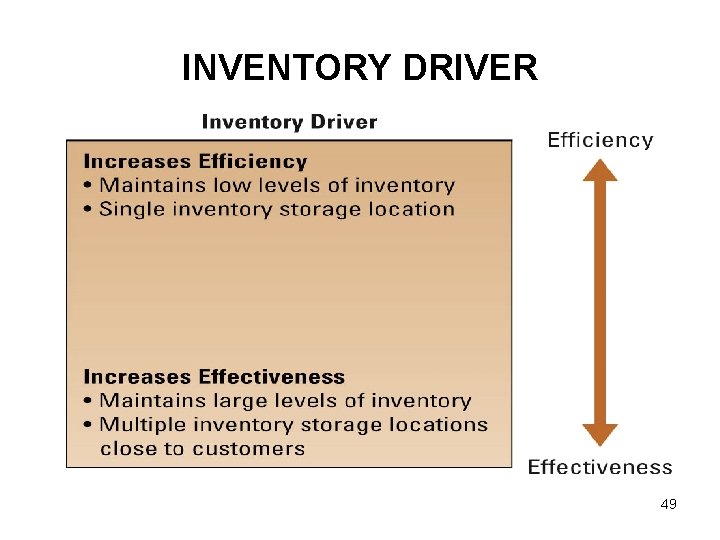 INVENTORY DRIVER 49 