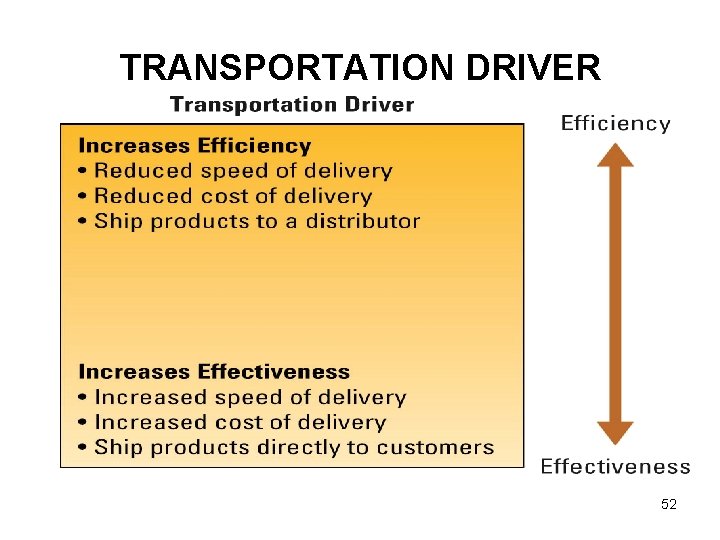 TRANSPORTATION DRIVER 52 