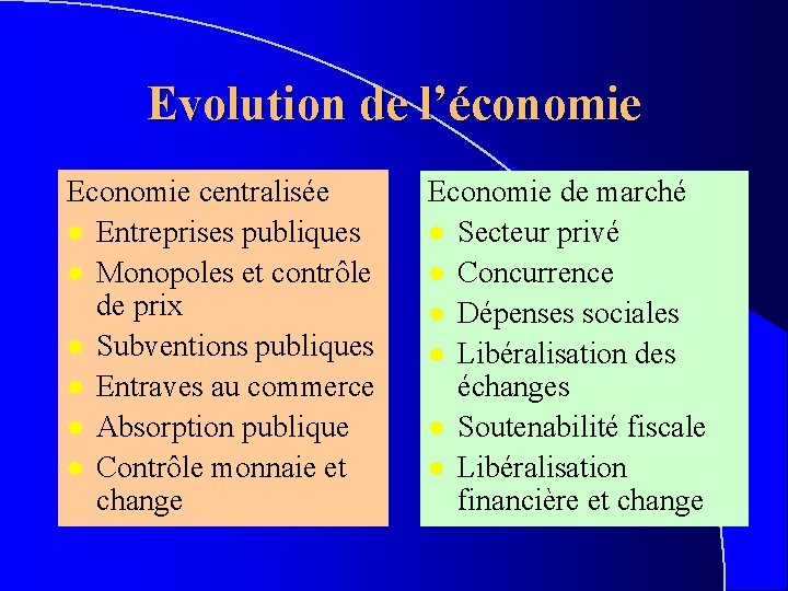 Evolution de l’économie Economie centralisée l Entreprises publiques l Monopoles et contrôle de prix