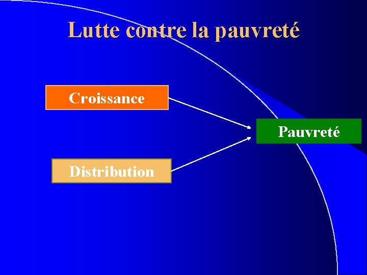 Lutte contre la pauvreté Croissance Pauvreté Distribution 