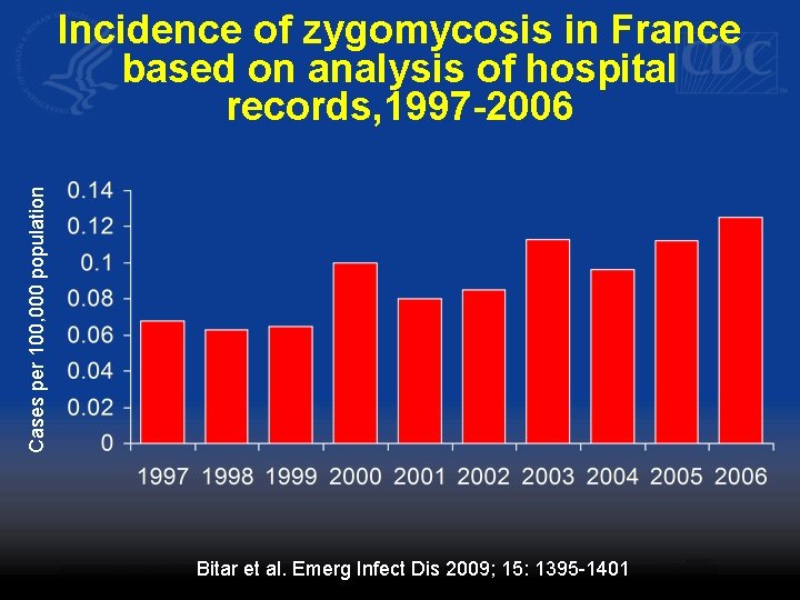 Cases per 100, 000 population Incidence of zygomycosis in France based on analysis of