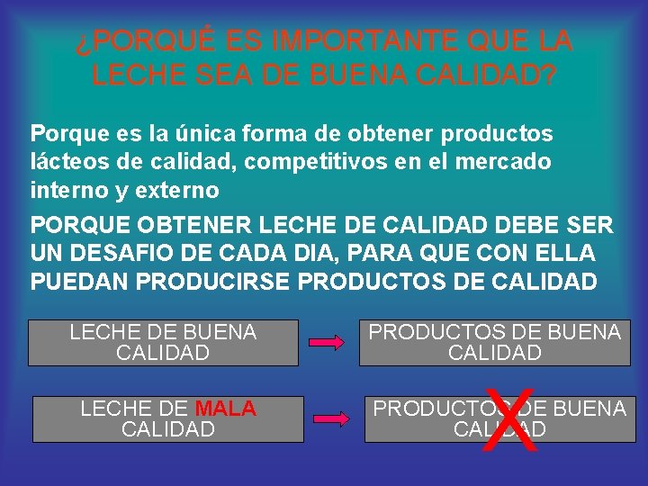 ¿PORQUÉ ES IMPORTANTE QUE LA LECHE SEA DE BUENA CALIDAD? Porque es la única