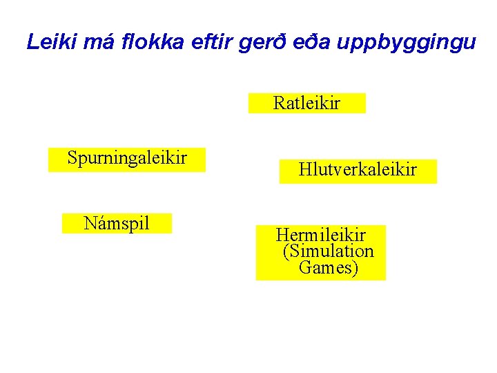 Leiki má flokka eftir gerð eða uppbyggingu Ratleikir Spurningaleikir Námspil Hlutverkaleikir Hermileikir (Simulation Games)