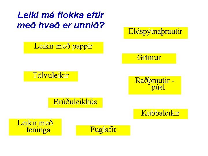 Leiki má flokka eftir með hvað er unnið? Eldspýtnaþrautir Leikir með pappír Grímur Tölvuleikir