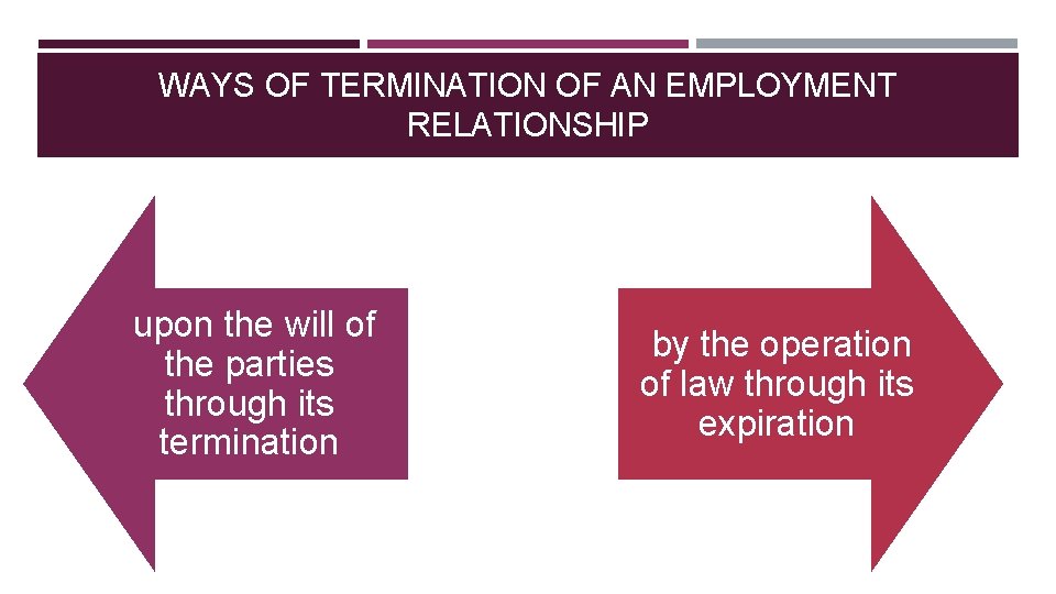 TERMINATION OF AN EMPLOYMENT RELATIONSHIP KAMILA SIEJKA WAYS